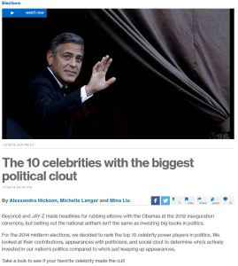 Celebrity Power Ranking